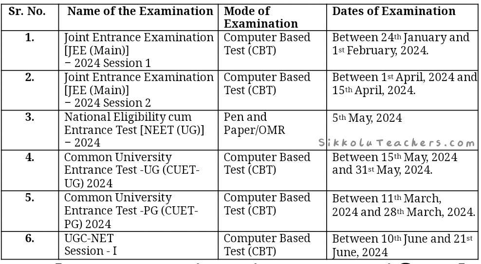 National Testing Agency Releases Examination Calendar for Academic Year